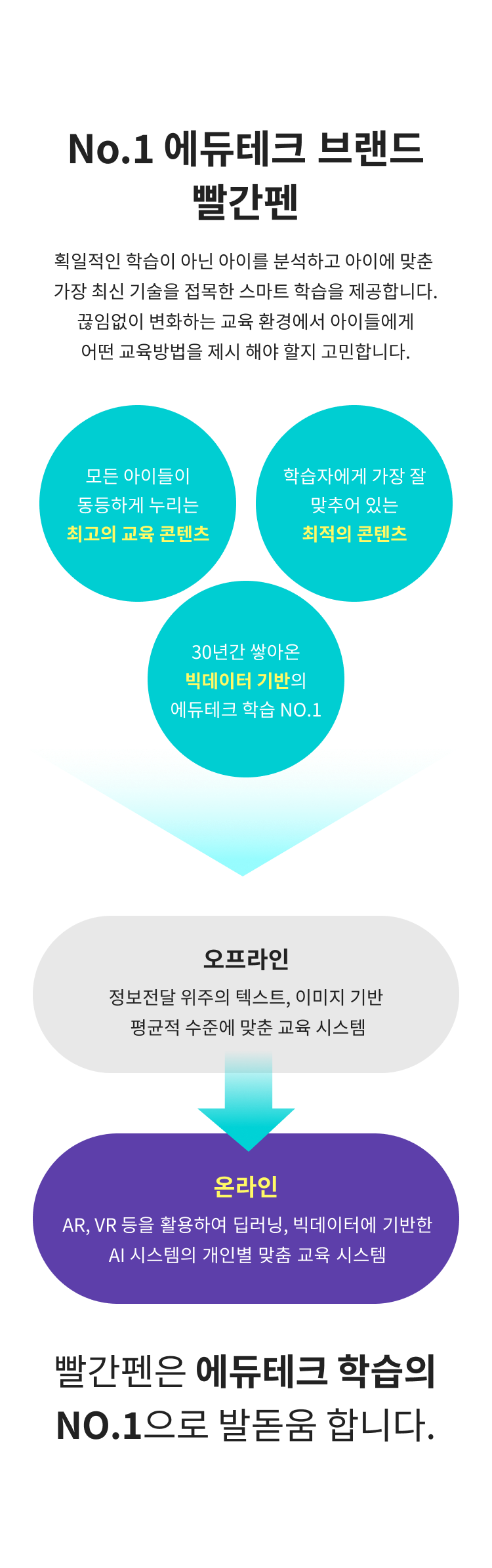 No.1 에듀테크 브랜드 빨간펜