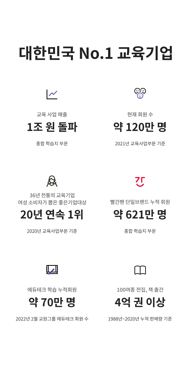 대한민국 No.1 교육기업