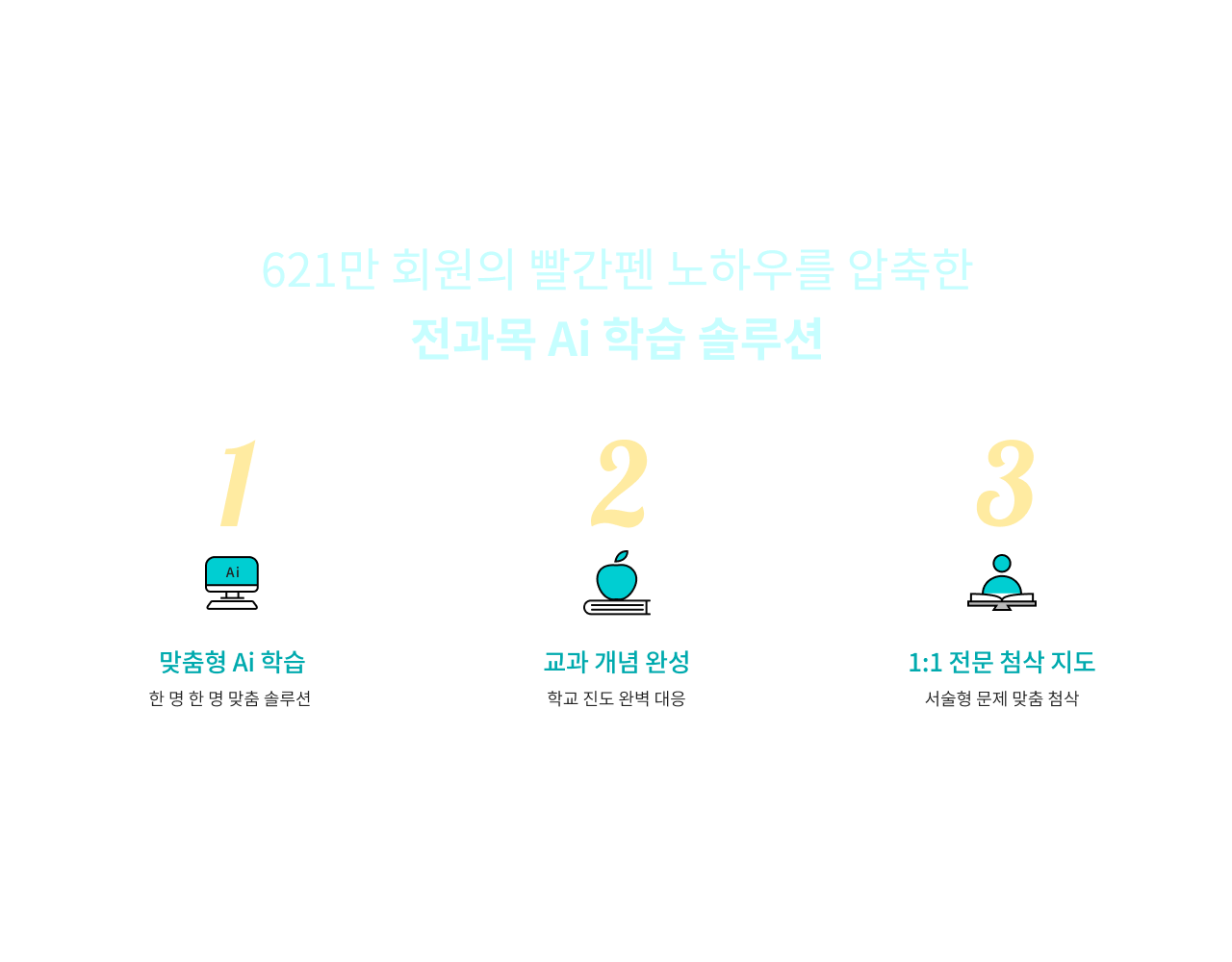 아이캔두 클래스, 전과목 AI 학습 솔루션 