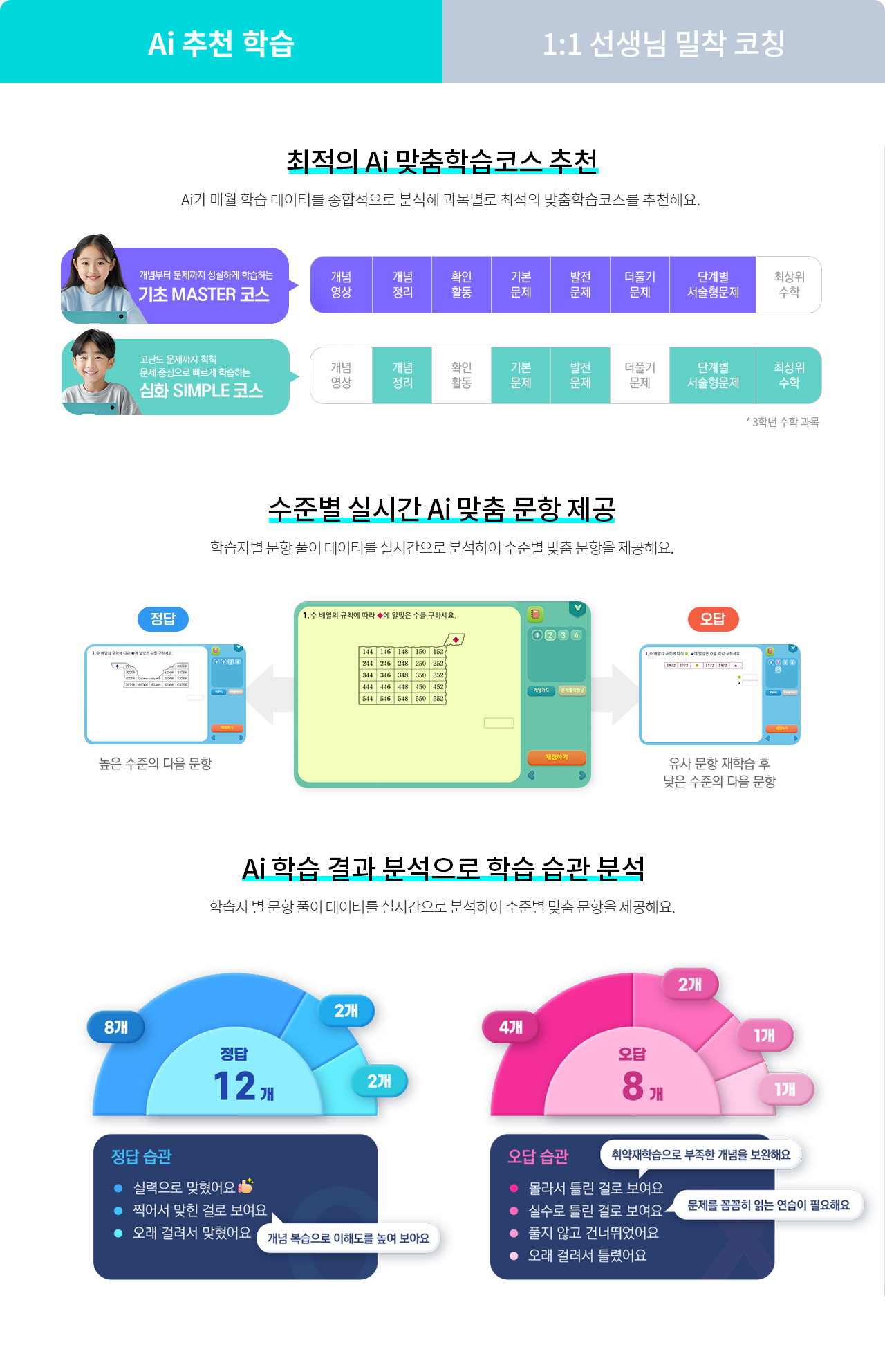 아이캔두 클래스, 전과목 AI 학습 솔루션 