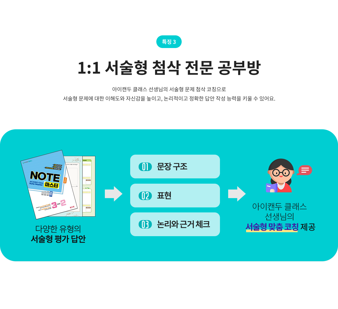 1:1 서술형 첨삭 전문 공부방