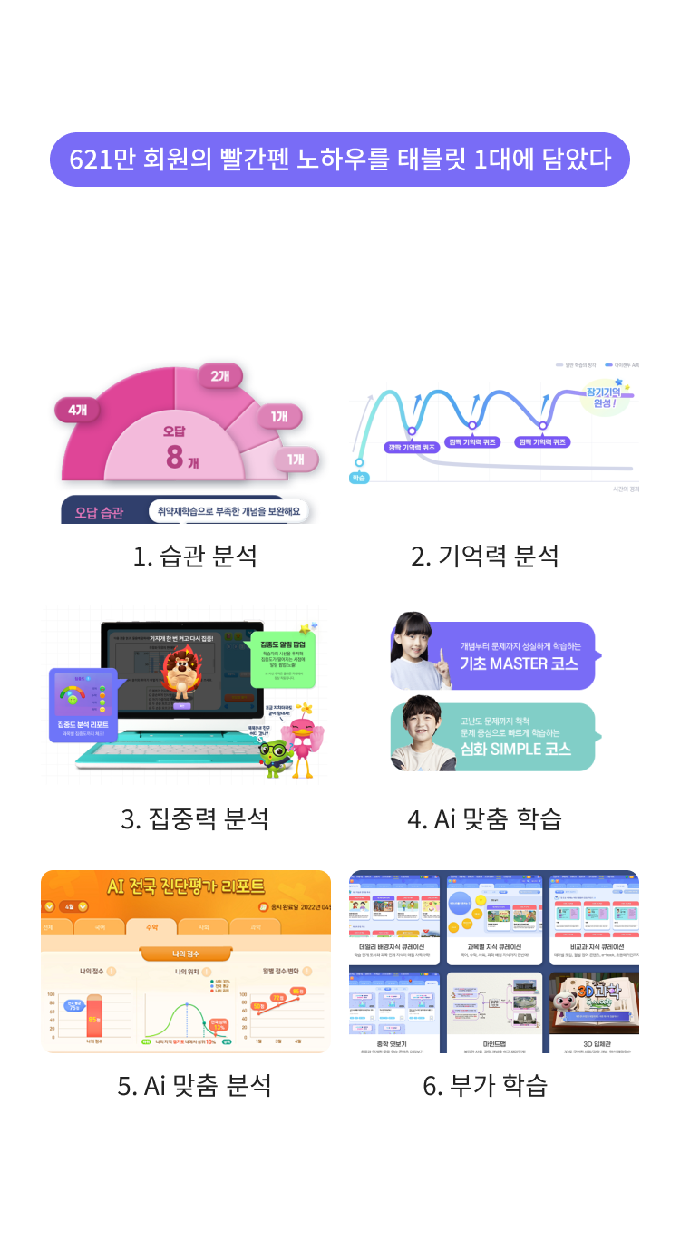 Ai 맞춤 학습 솔루션