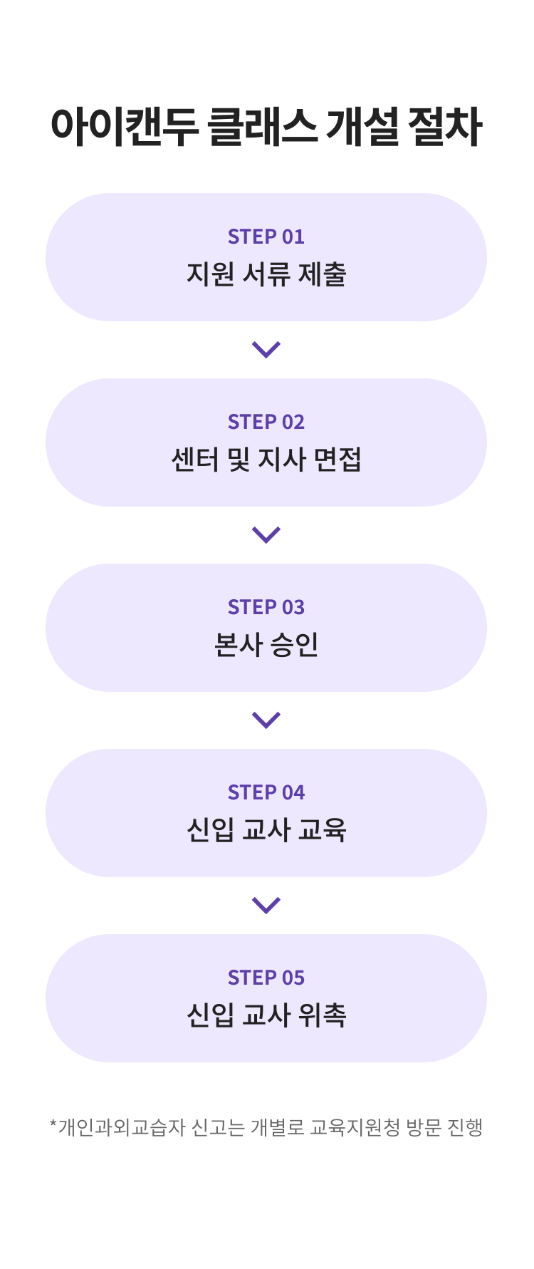 아이캔두 클래스 개설 절차